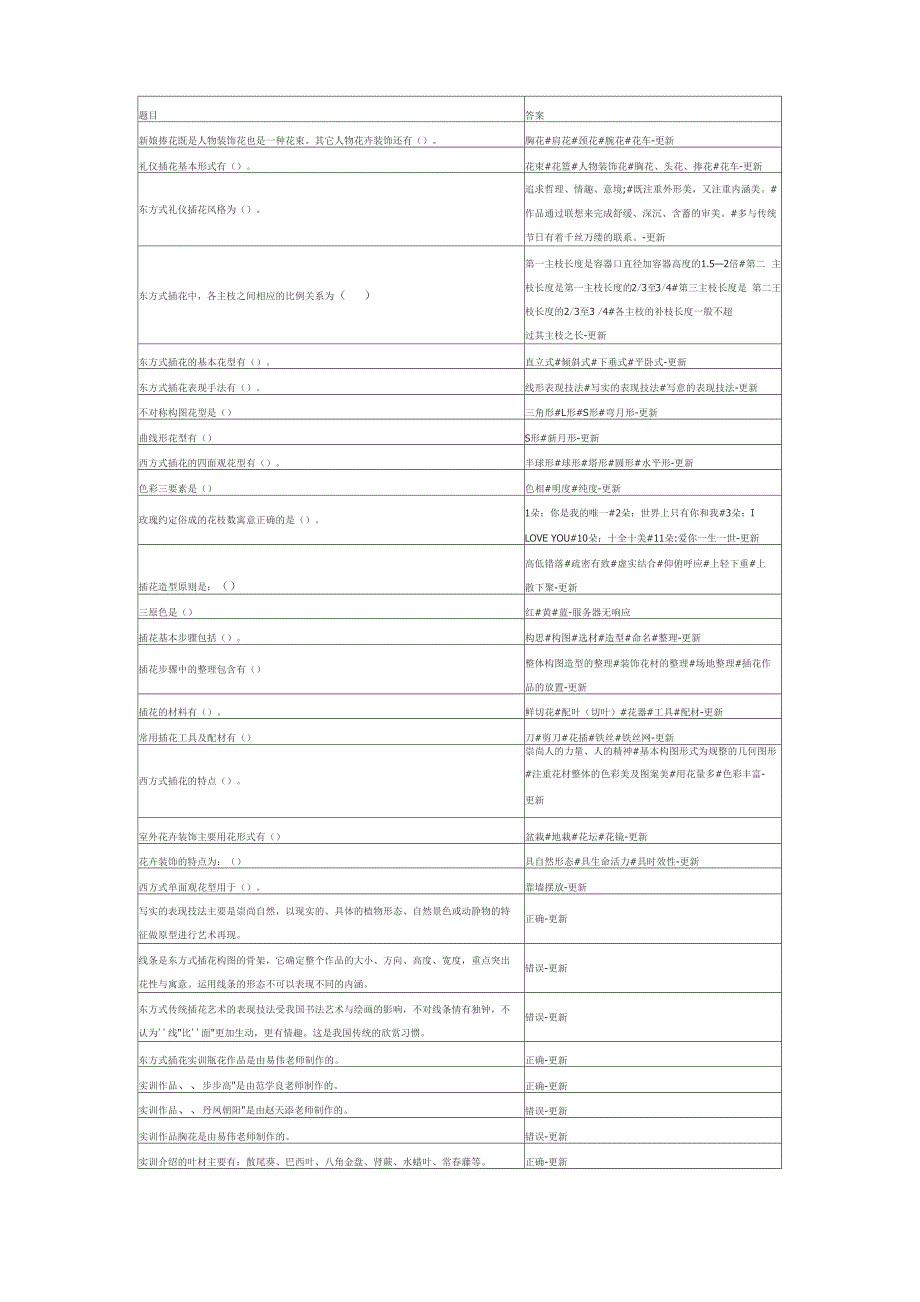 花道—插花技艺养成教程考试(1)_第1页