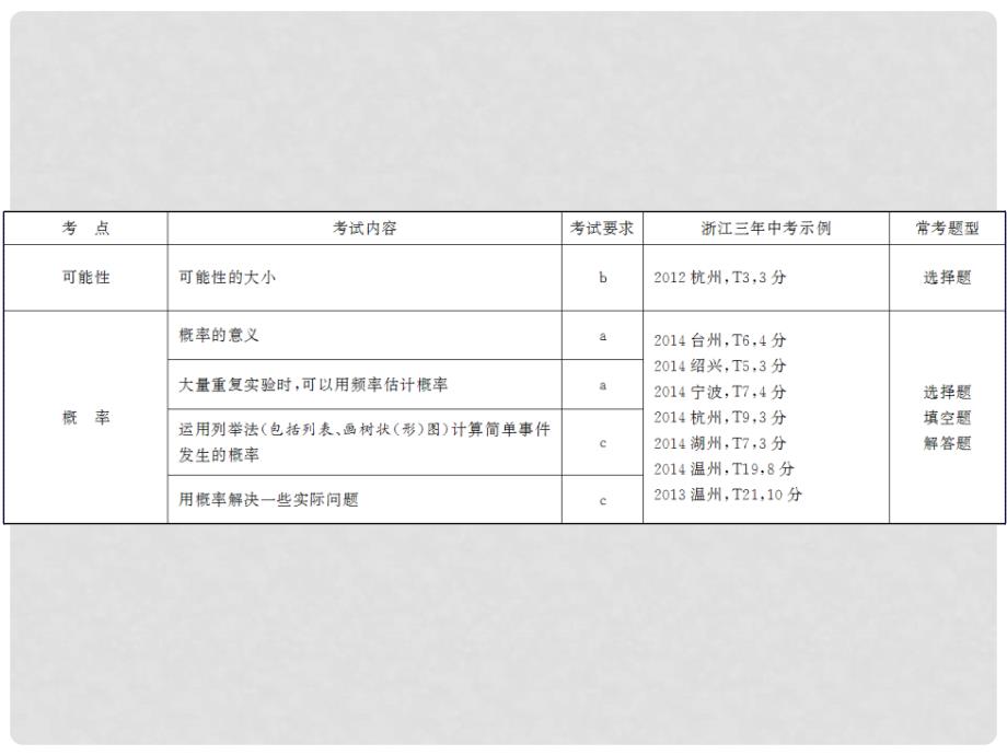 中考数学 考点梳理即时训练 第九章 第3讲 简单随机事件的概率及应用课件（含中考真题）_第3页