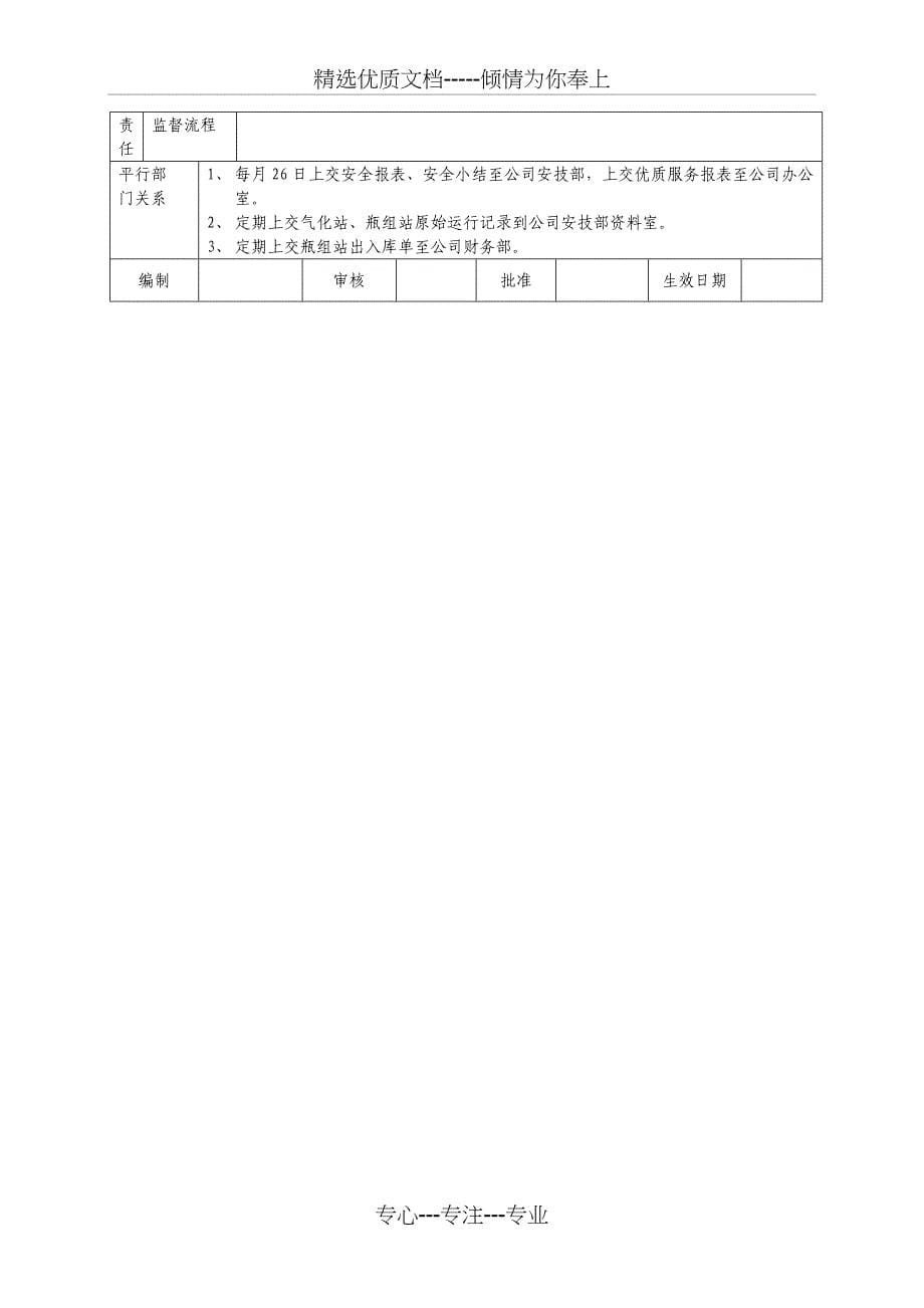 某燃气集团管网分公司场站部职责说明书_第5页