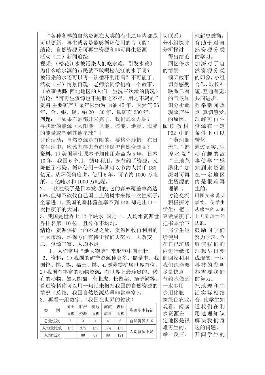 《自然资源总量丰富人均不足》教学设计_第2页