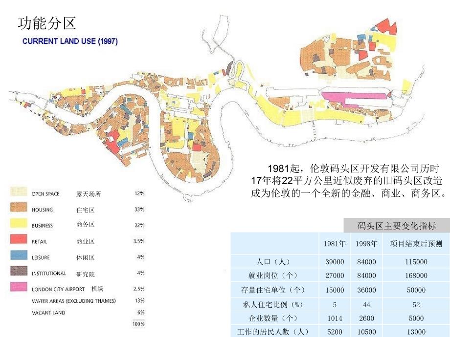 城市设计案例分析——伦敦金丝雀码头_第4页