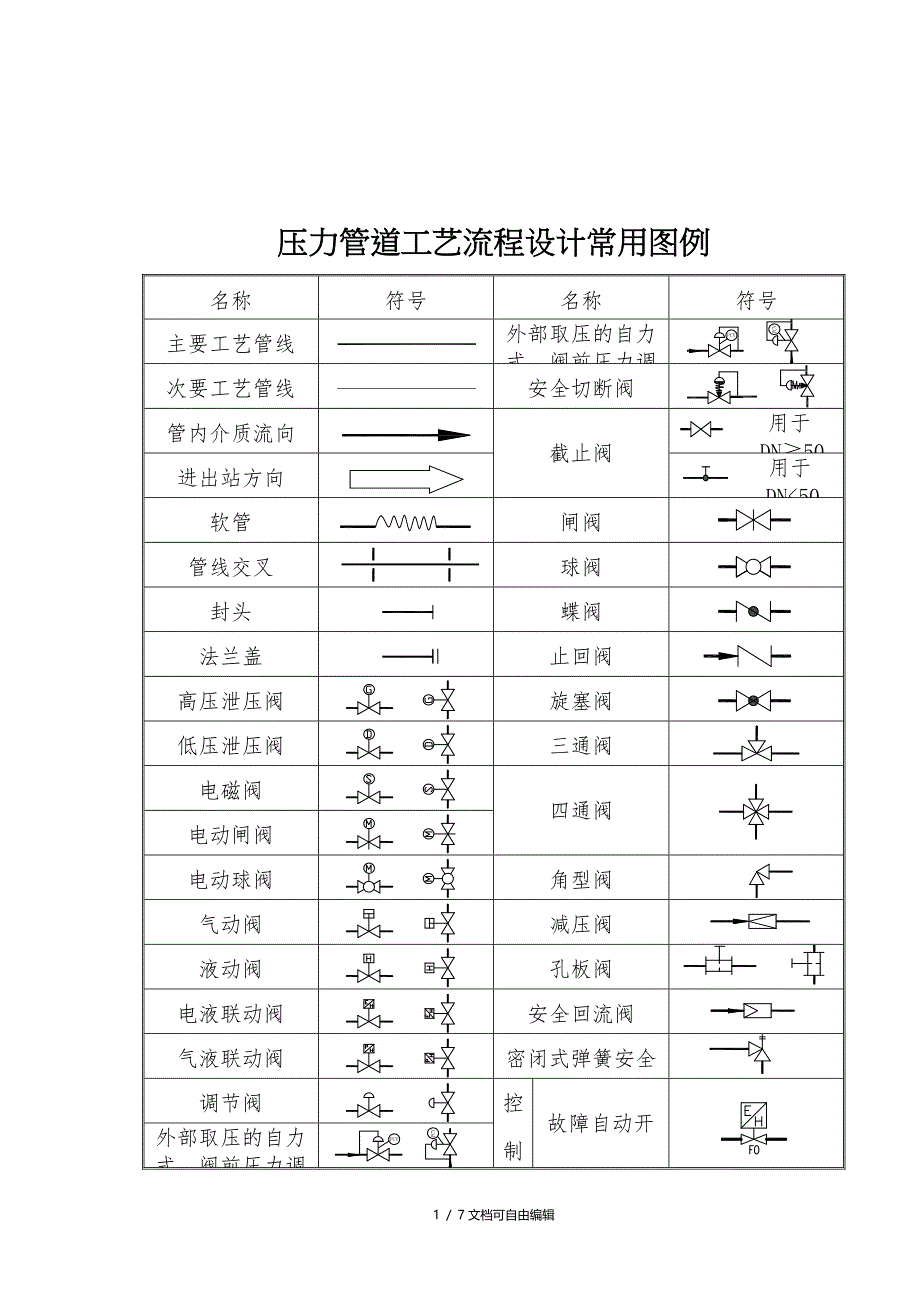 压力管道工艺流程图PID图例_第1页