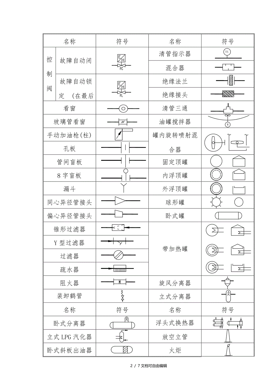 压力管道工艺流程图PID图例_第2页