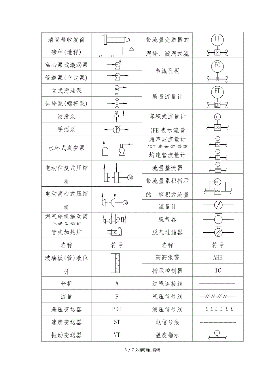 压力管道工艺流程图PID图例_第3页