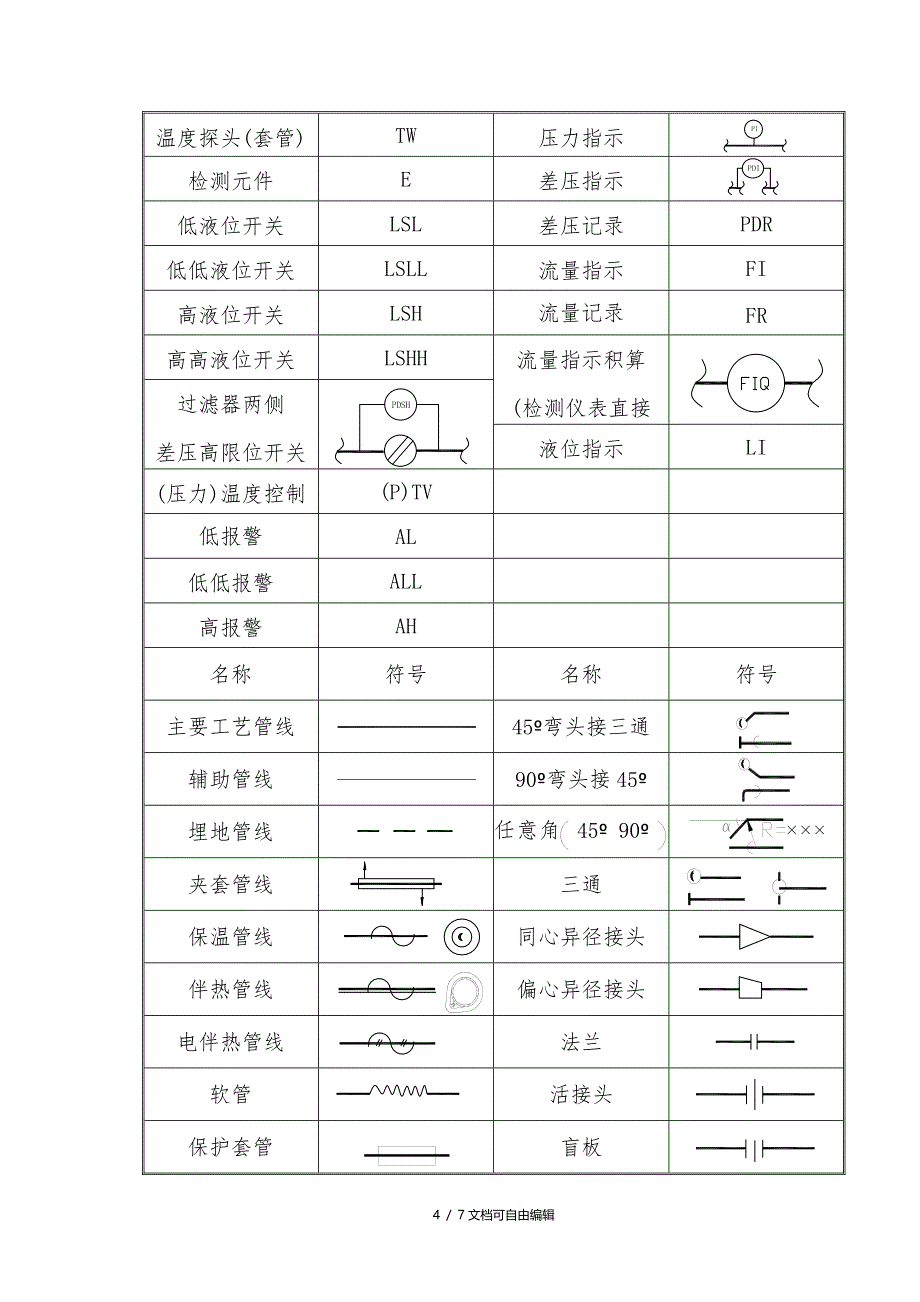 压力管道工艺流程图PID图例_第4页