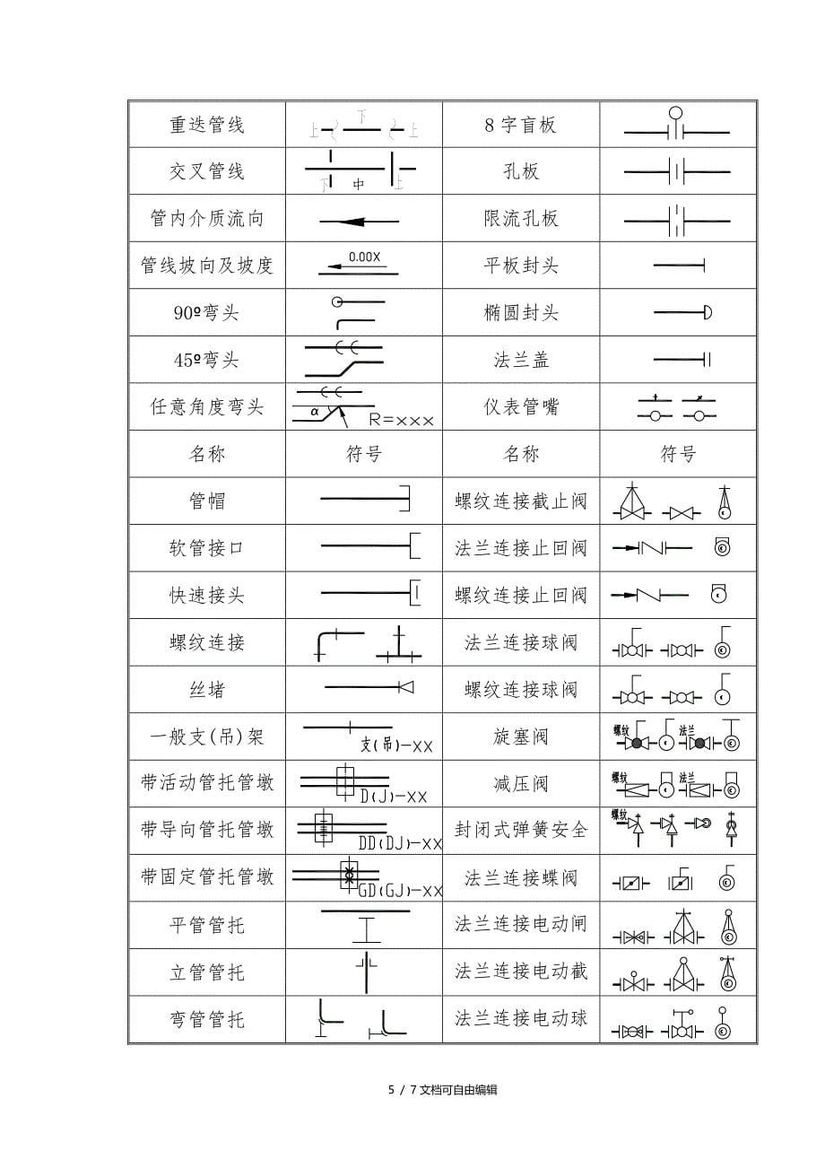 压力管道工艺流程图PID图例_第5页