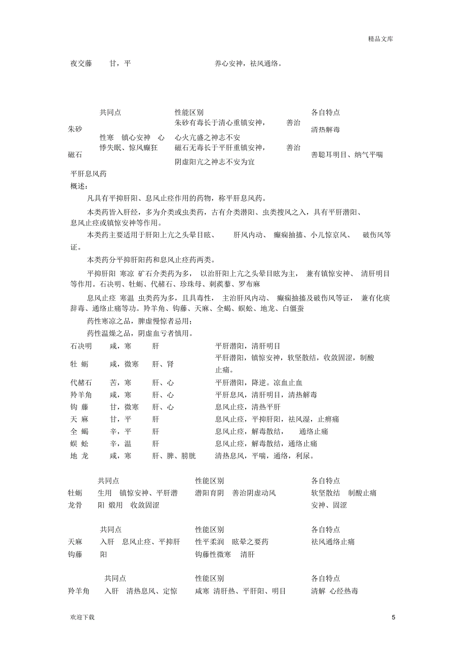 中药基本知识_第5页