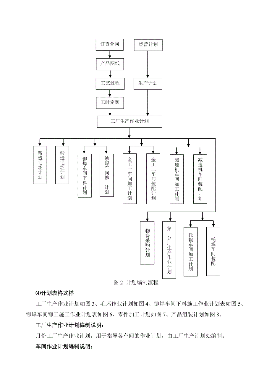 车间生产作业计划编制试验指导书_第3页