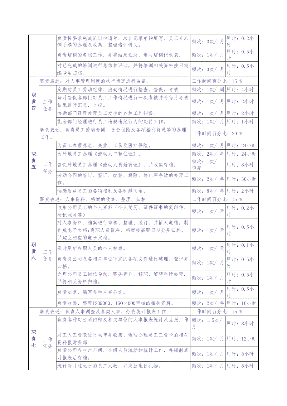 某服装生产企业薪酬福利职位说明书精品资料 (2)（天选打工人）.docx_第3页