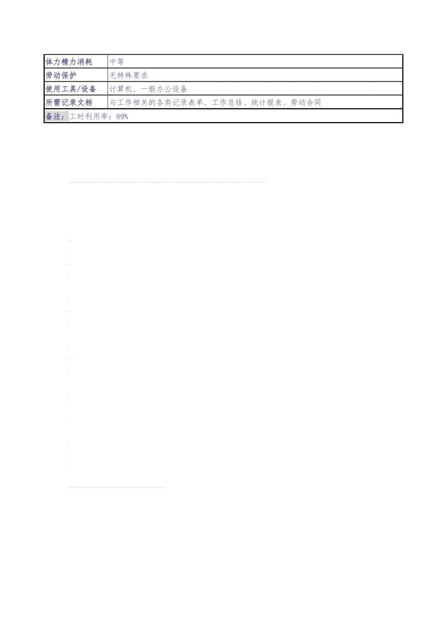 某服装生产企业薪酬福利职位说明书精品资料 (2)（天选打工人）.docx_第5页