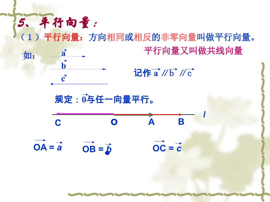 61向量的概念(上课)2_第3页