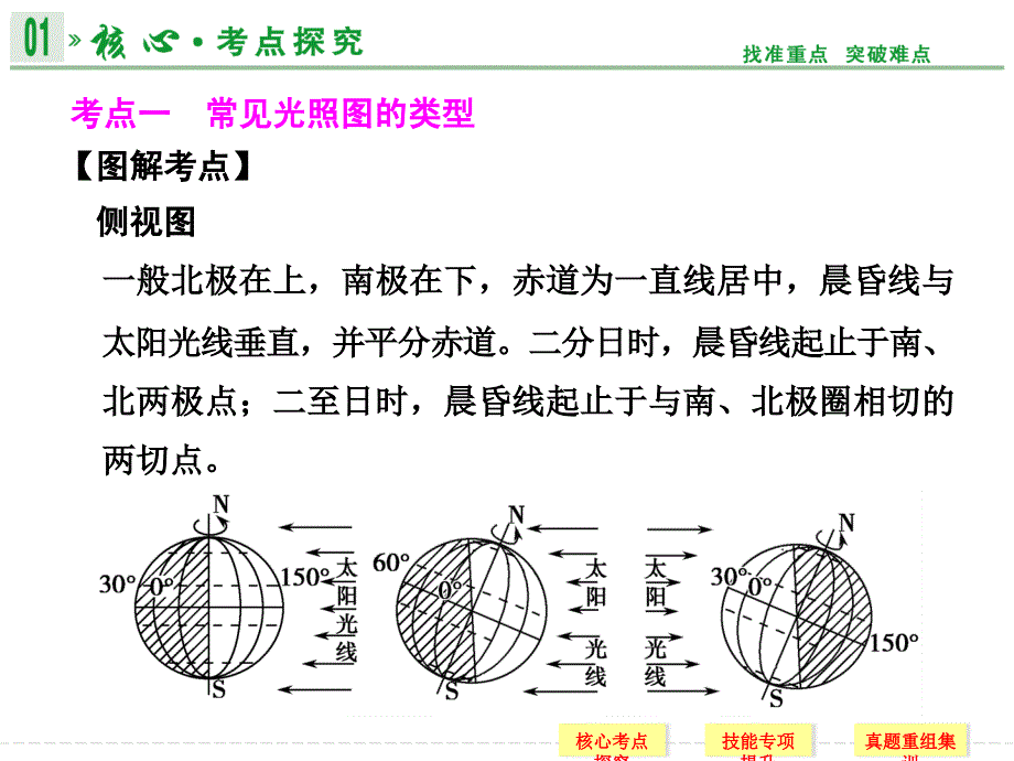 日照图的判读与绘制.ppt_第2页