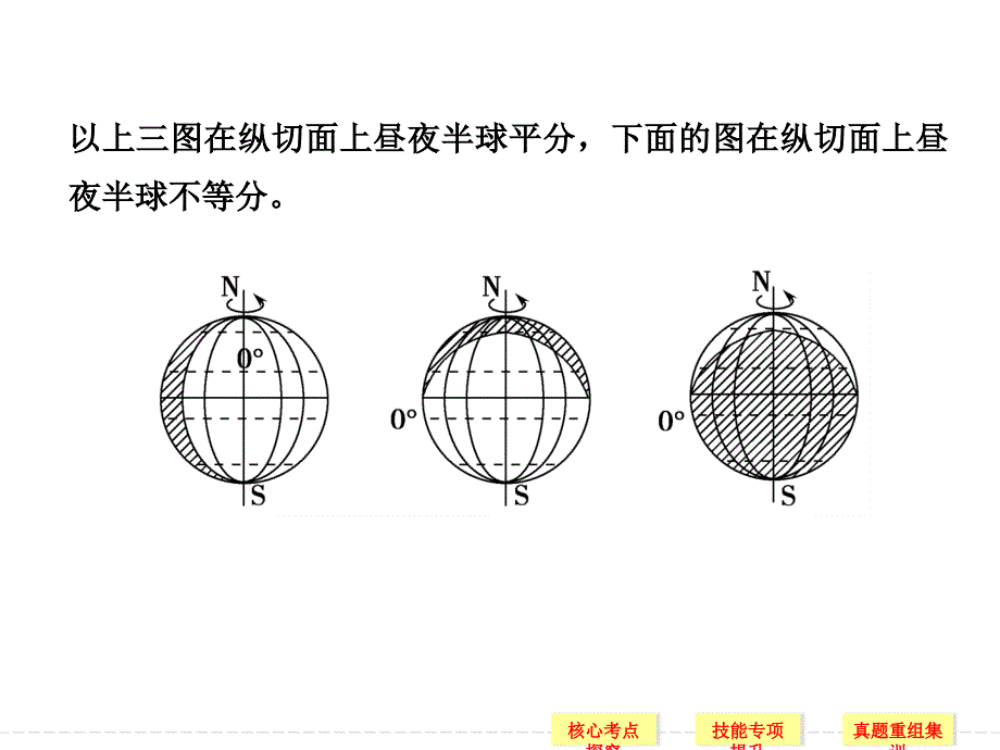 日照图的判读与绘制.ppt_第3页