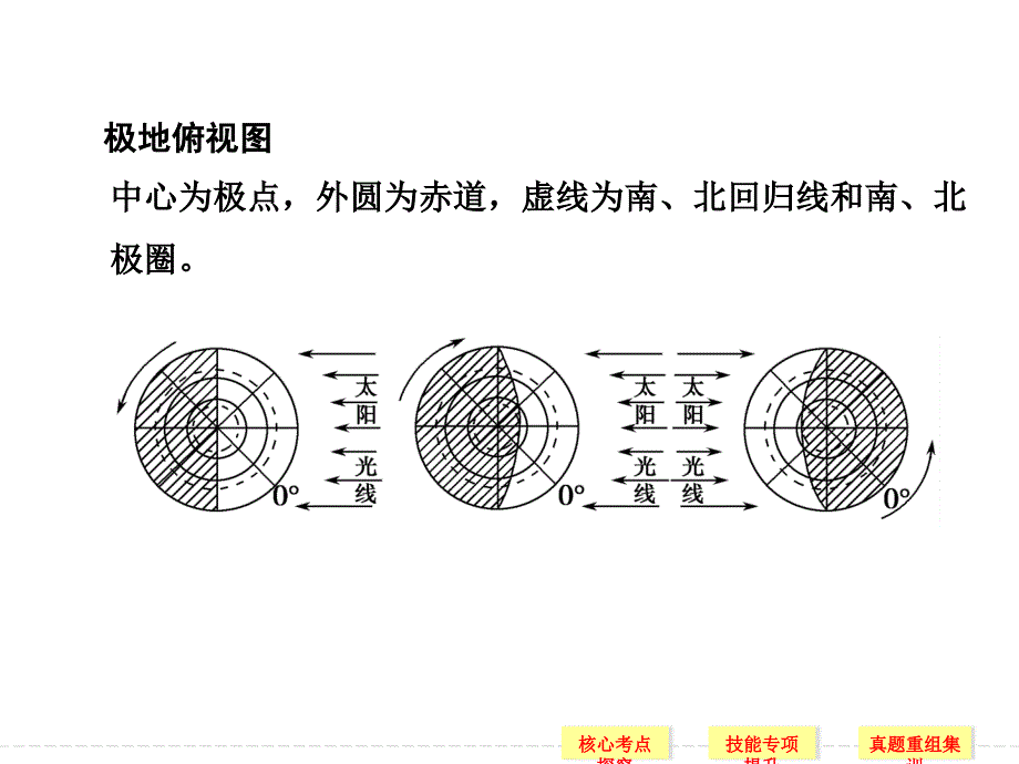 日照图的判读与绘制.ppt_第4页