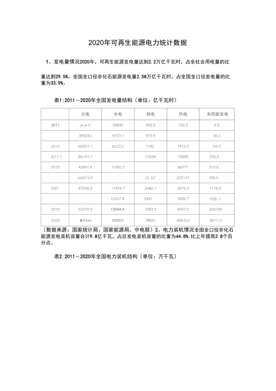 可再生能源电力统计数据_第1页