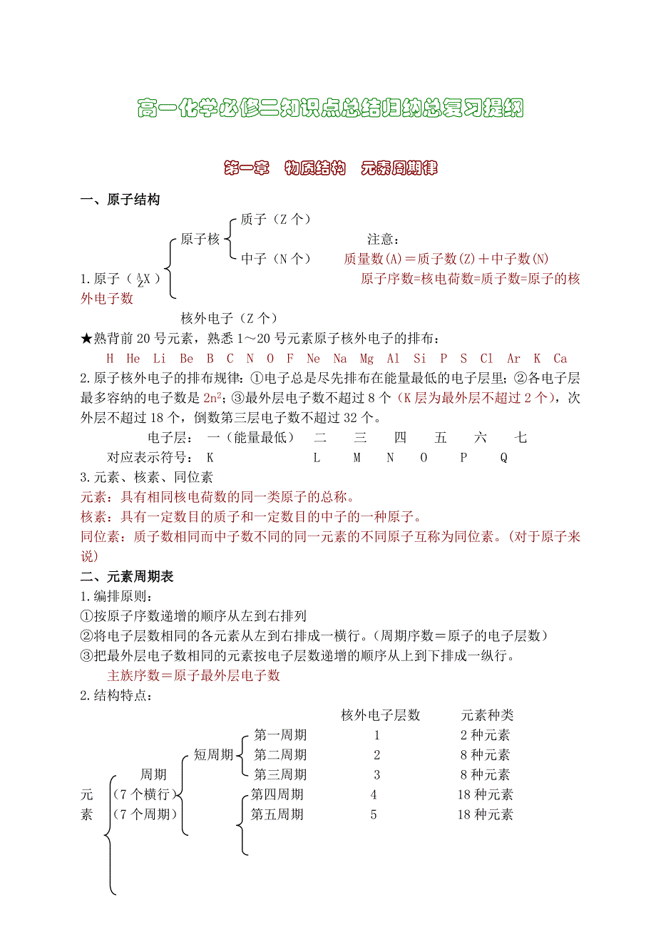 高一化学必修二知识点总结归纳总复习提纲_第1页