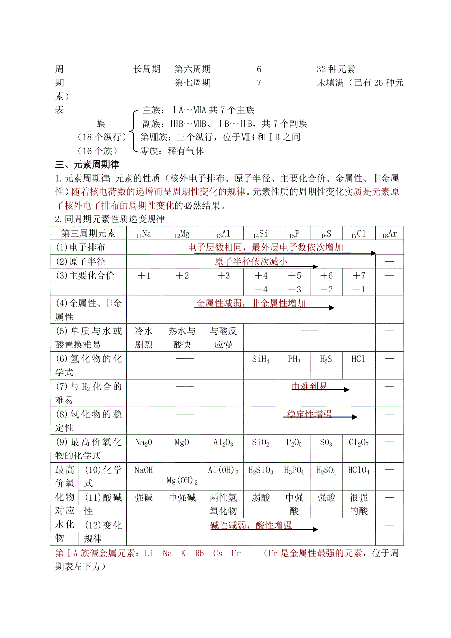 高一化学必修二知识点总结归纳总复习提纲_第2页