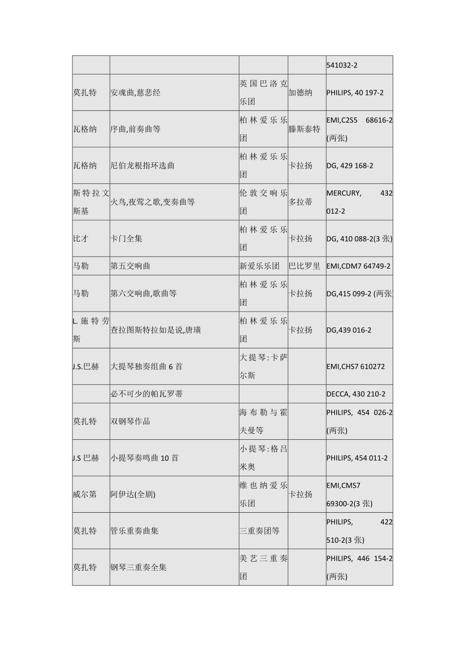 最值得收藏的经典唱片300个版本.doc_第4页