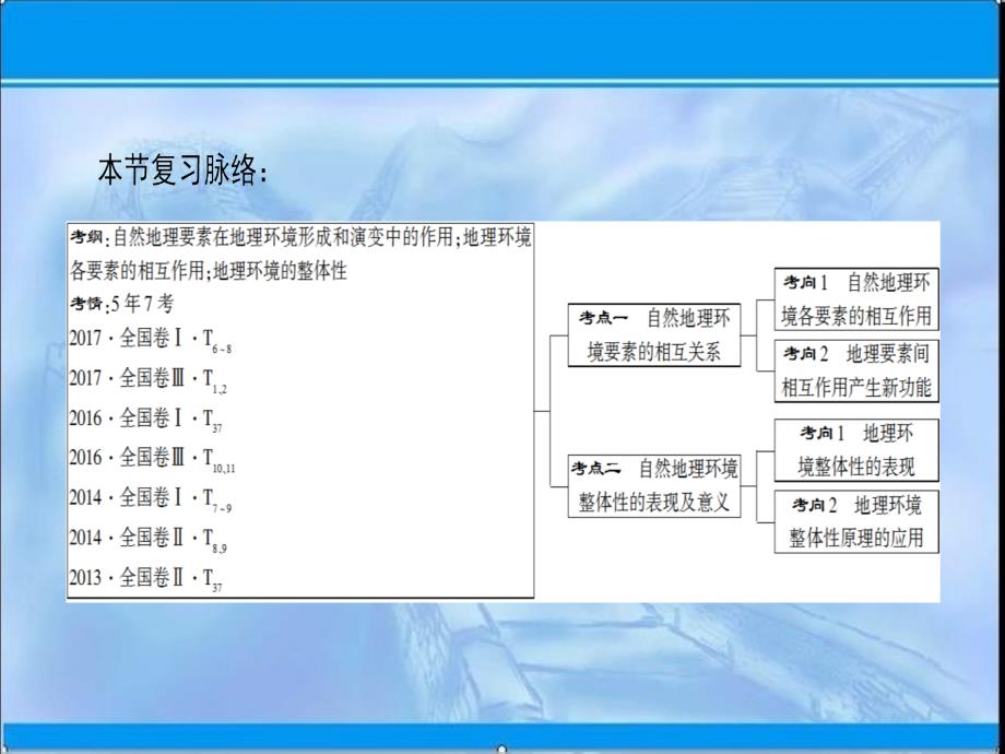 一轮复习5.1自然地理环境的整体性ppt课件_第3页