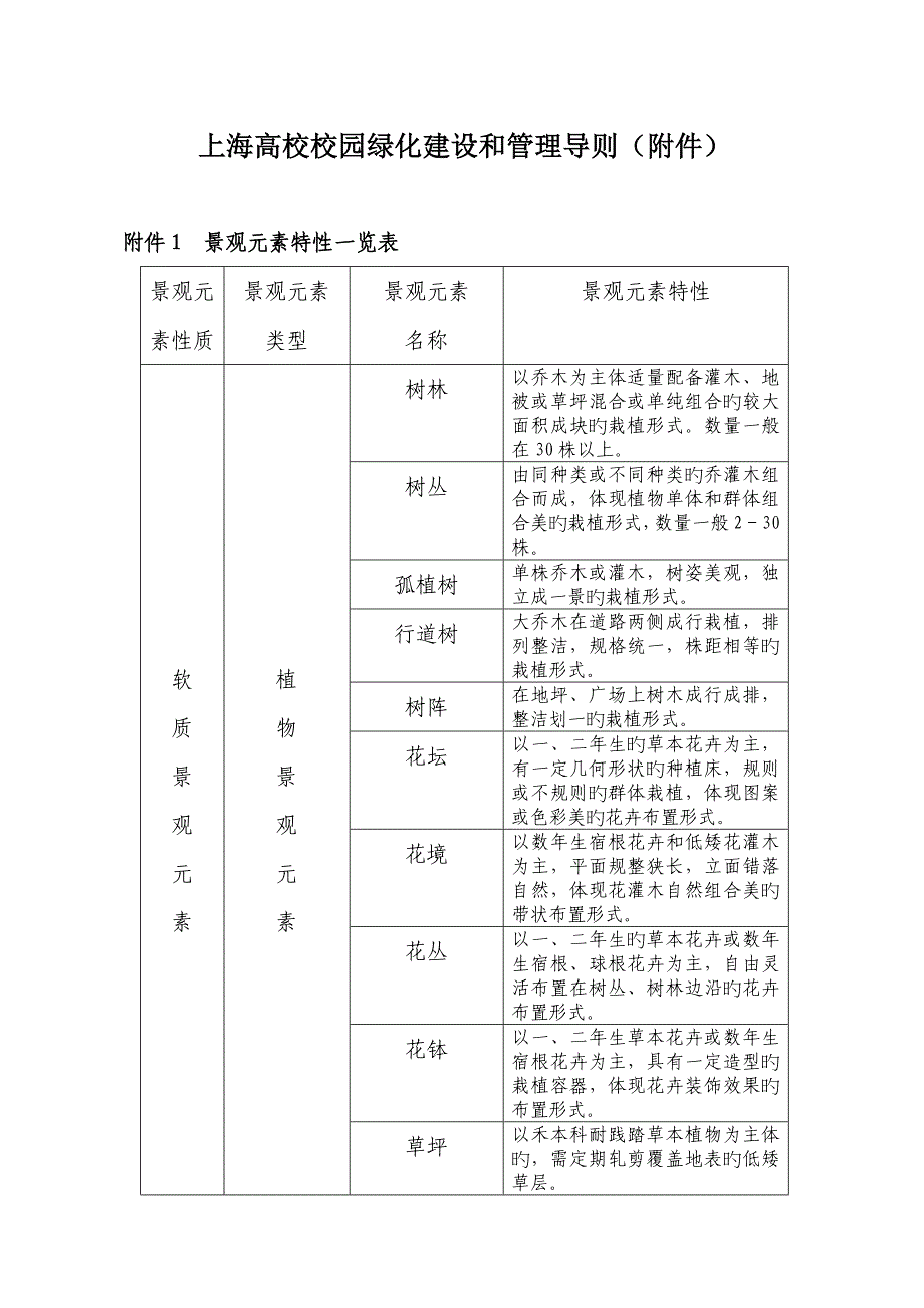 上海高校校园绿化建设和管理导则.doc_第1页