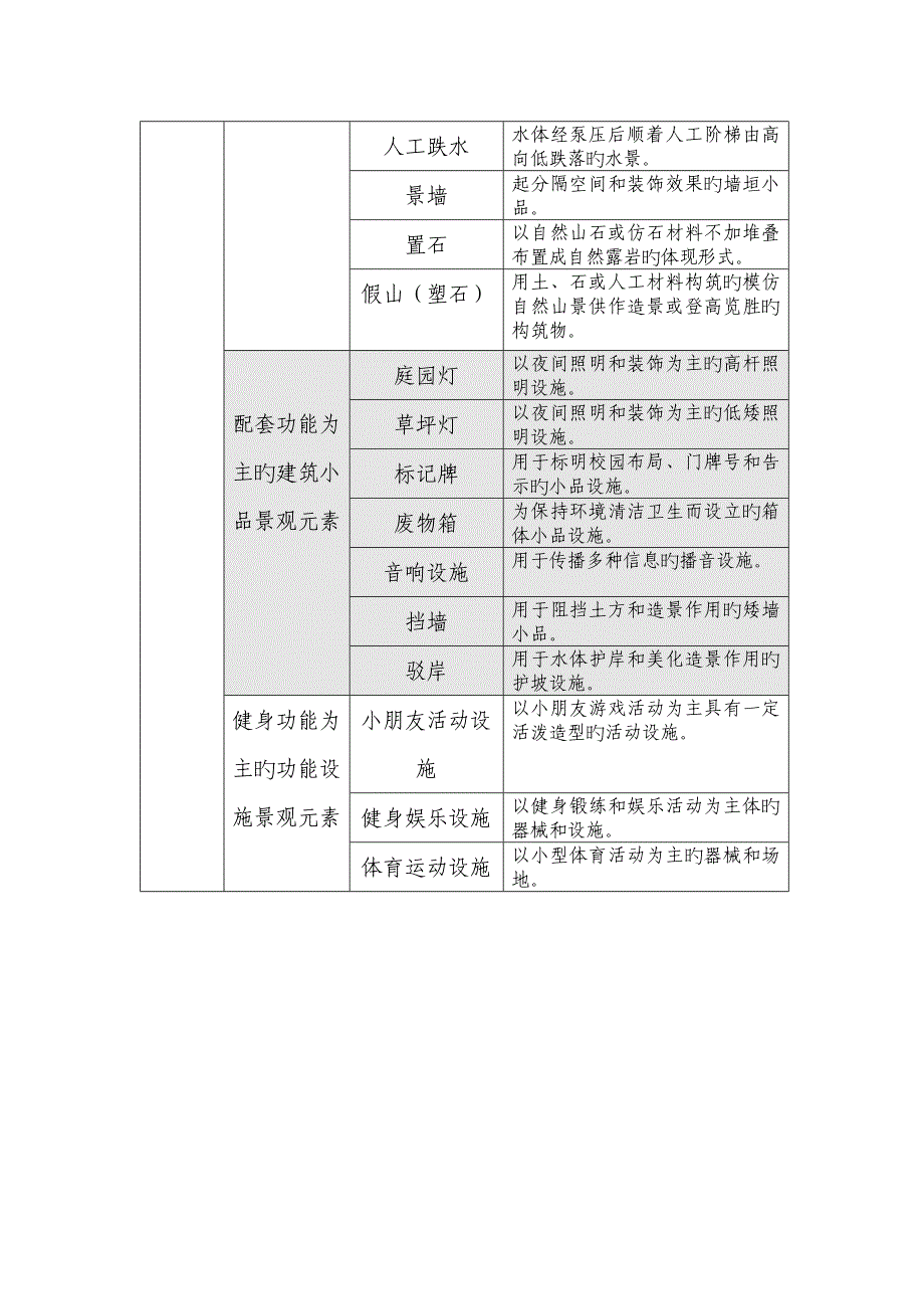 上海高校校园绿化建设和管理导则.doc_第3页