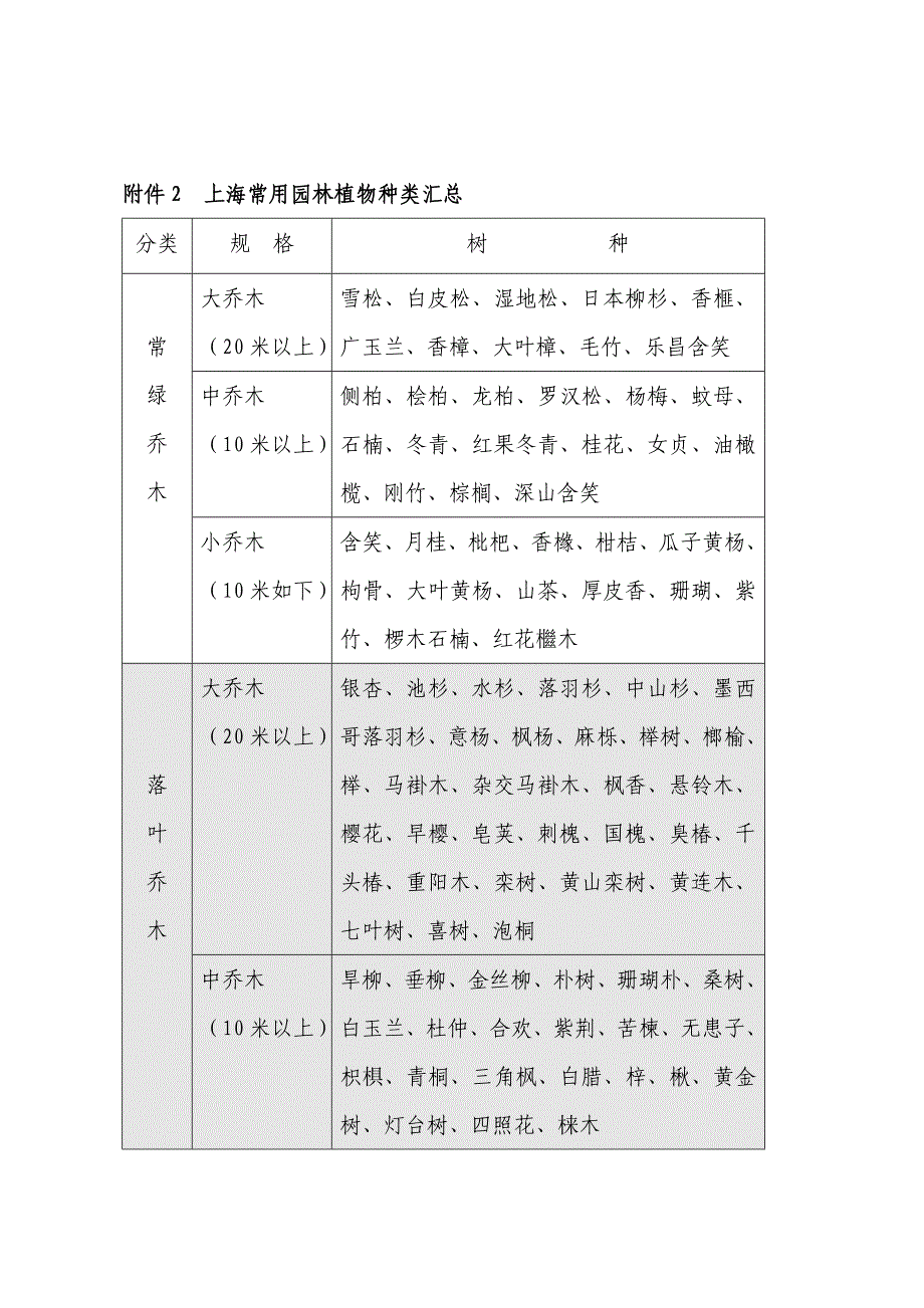 上海高校校园绿化建设和管理导则.doc_第4页