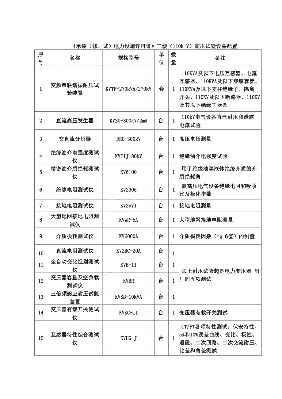 承装修试电力设施许可证一级二级三级四级五级高压试验设备配置全集完整版_第4页