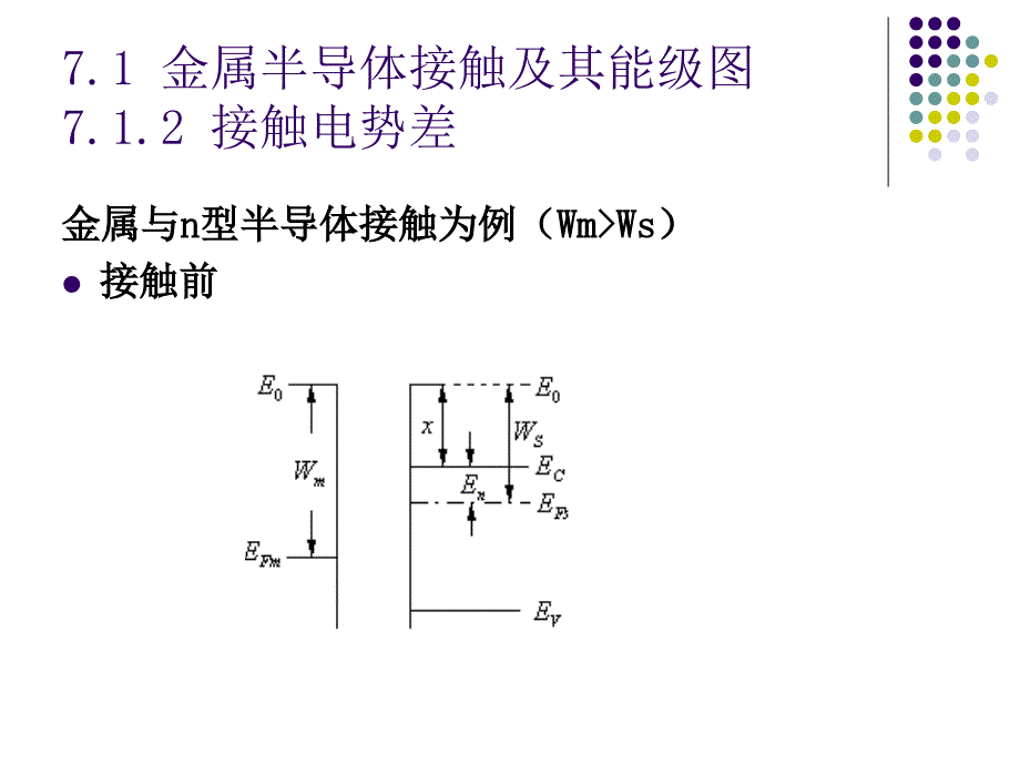 半导体物理2010(第七章)_第4页