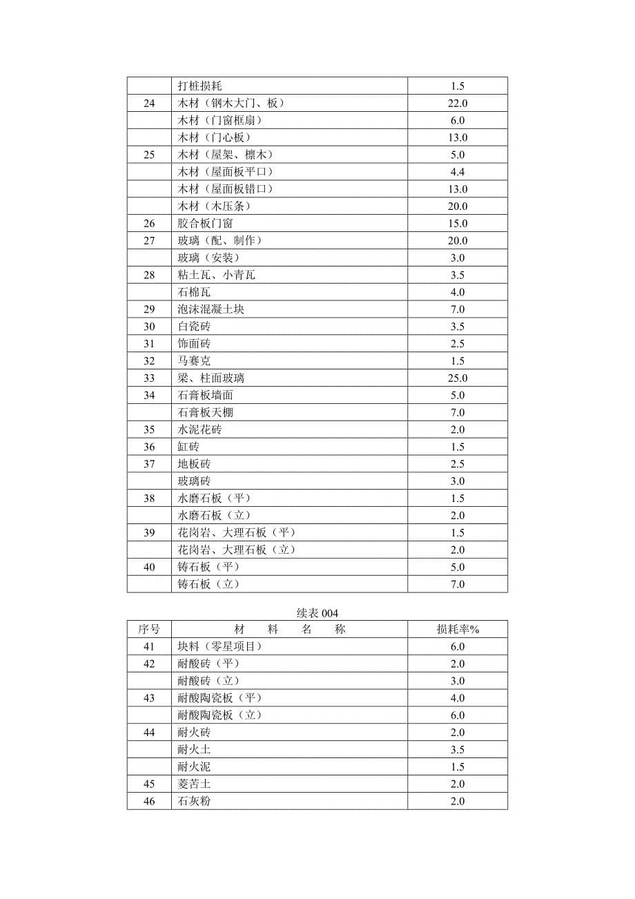 黑龙江省定额有关问题解释_第5页