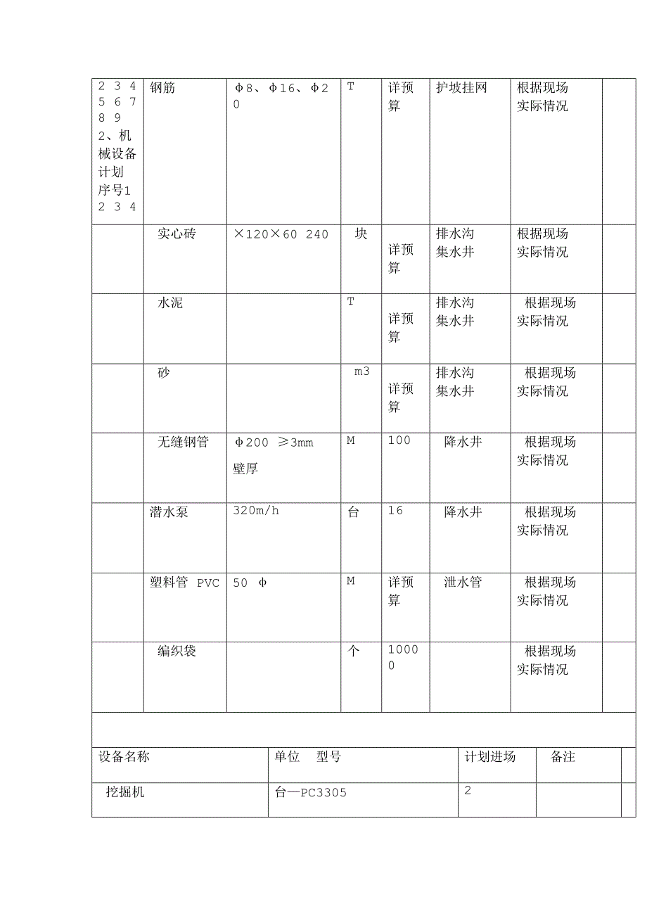 土方开挖技术交底大全(DOC 29页)_第3页