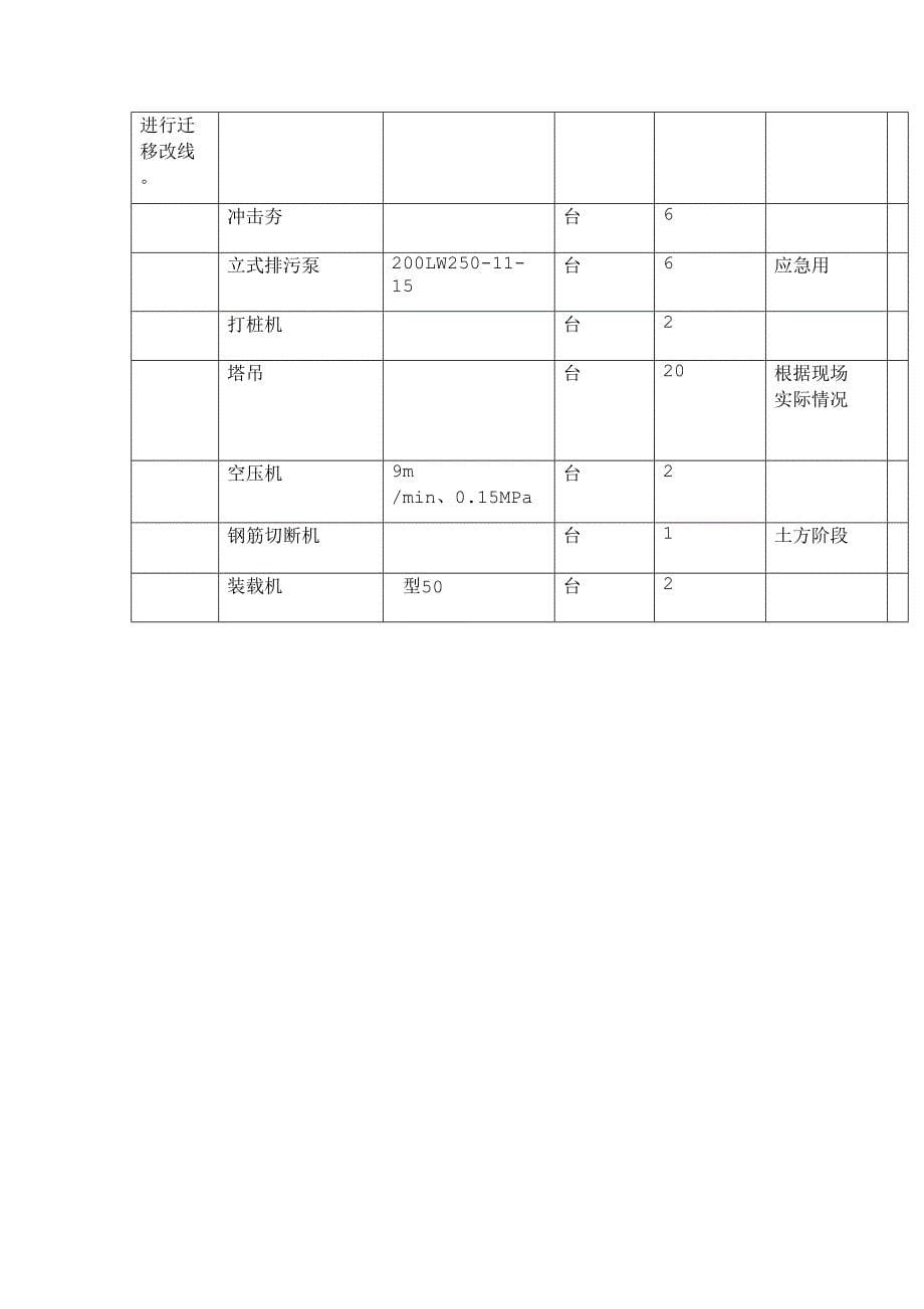 土方开挖技术交底大全(DOC 29页)_第5页