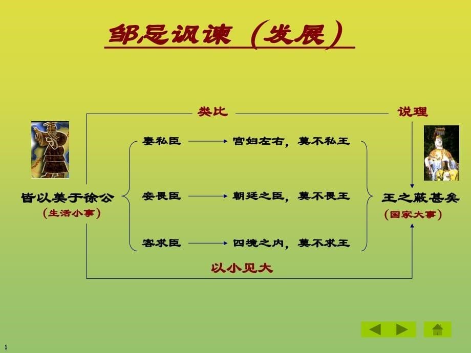 邹忌讽齐王纳谏 (2)_第5页