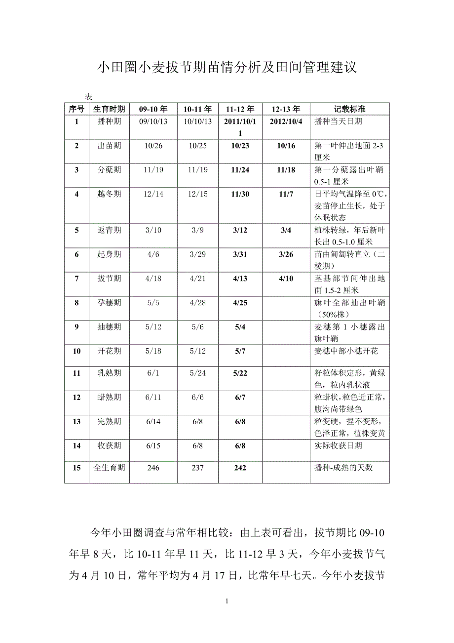 小田圈小麦拔节期苗情分析及田间管理建议.doc_第1页