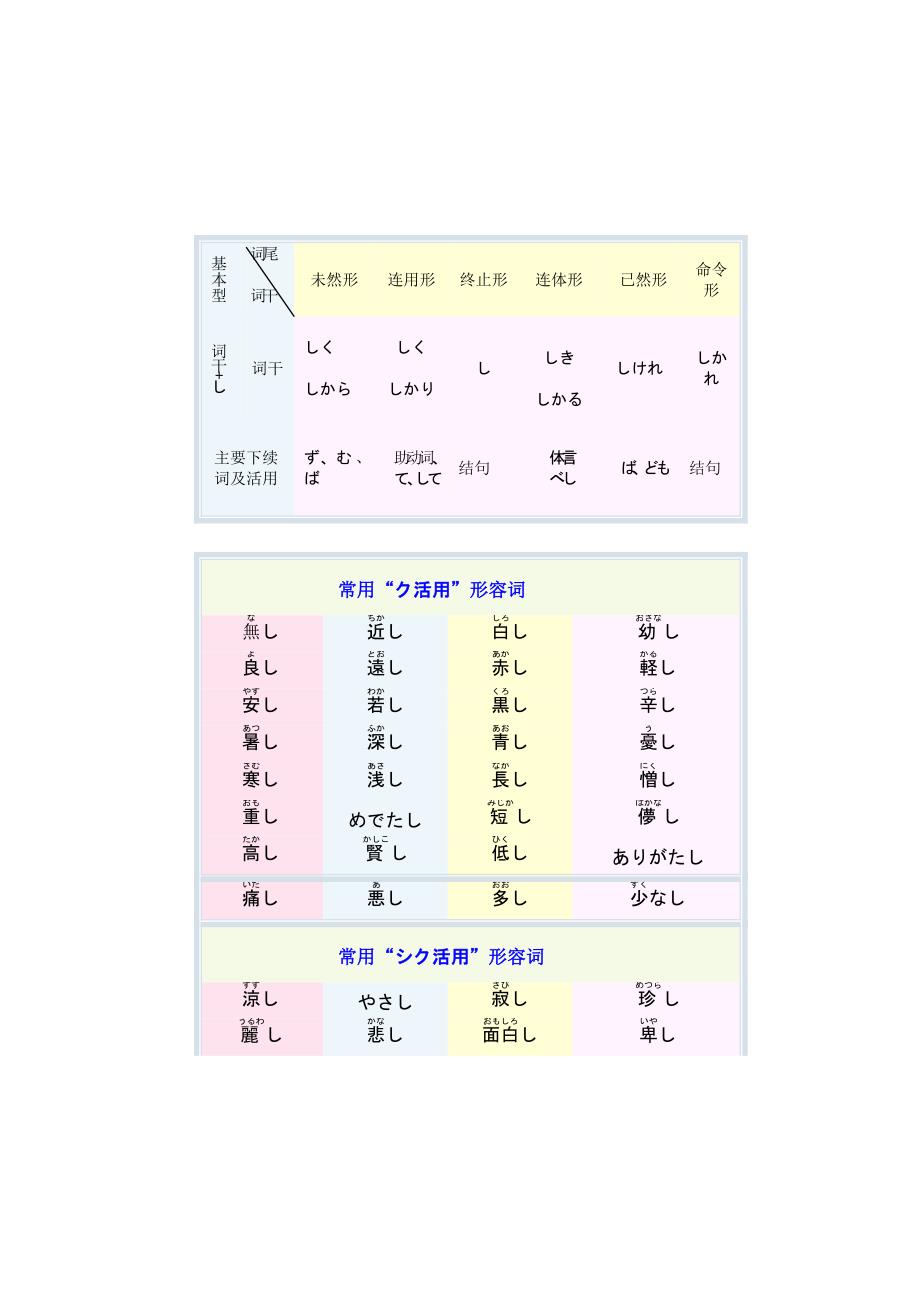 日语古典语法形容词_第3页