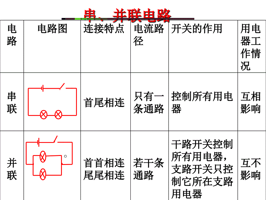 15较好章连接串联电路和并联电路练习课解析_第2页