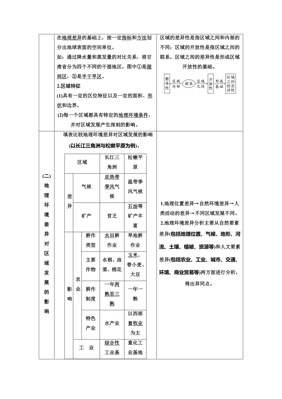 【人教版】高考地理教师用书：第14章地理环境与区域发展含答案_第2页