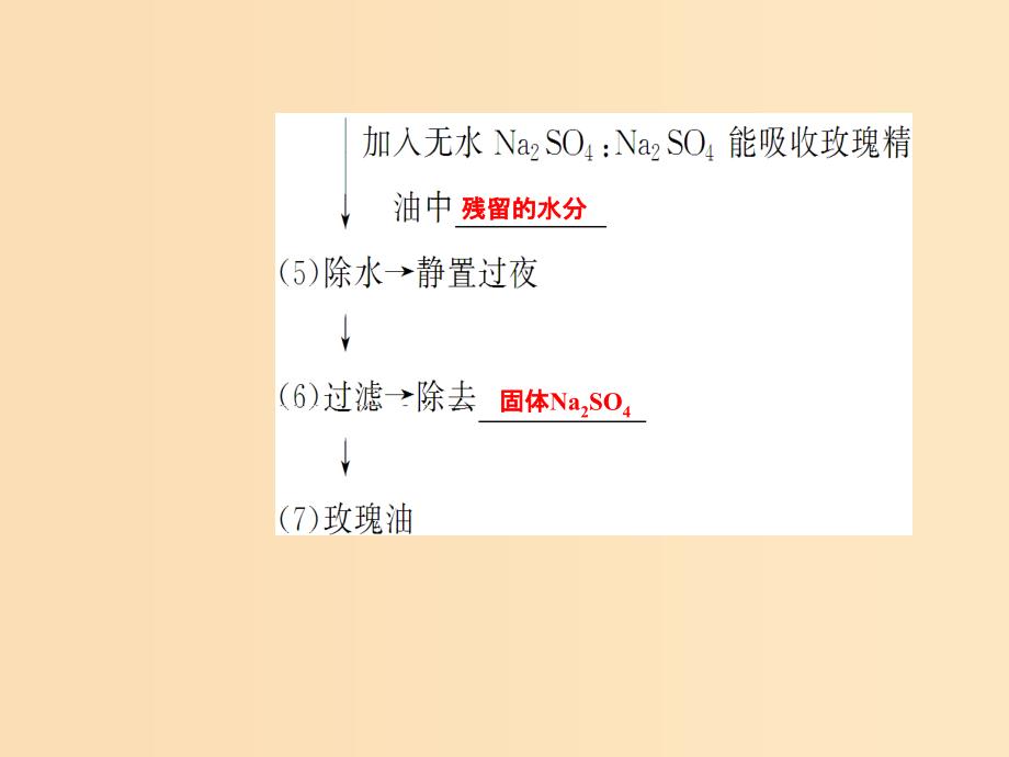 2019版高考生物总复习 第十一单元 生物技术实践 第3讲 生物技术在其他方面的应用课件.ppt_第4页