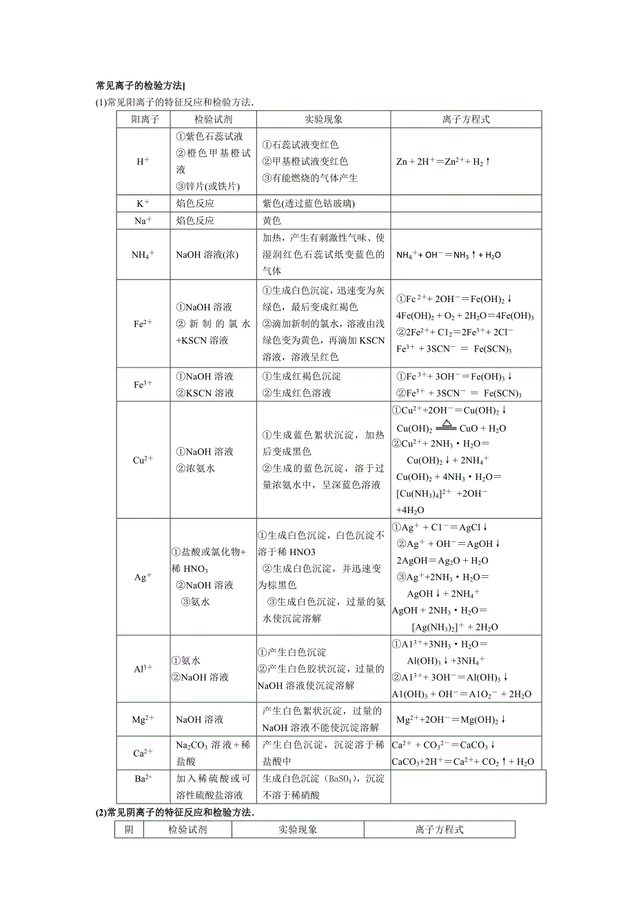 离子检验总结_第1页