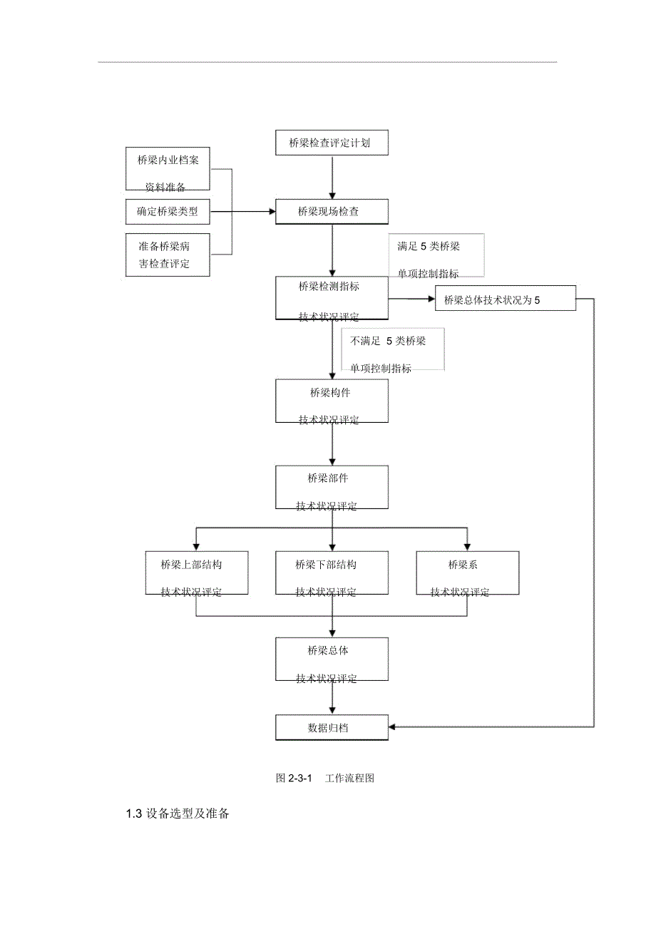 桥梁荷载试验_第2页