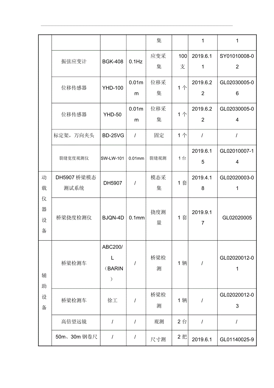 桥梁荷载试验_第4页