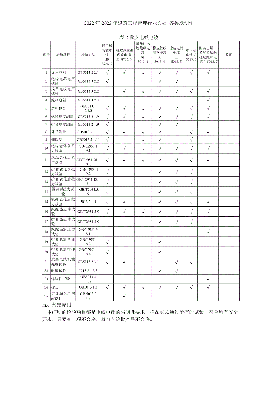 电线电缆产品质量定期监督检验细则_第3页