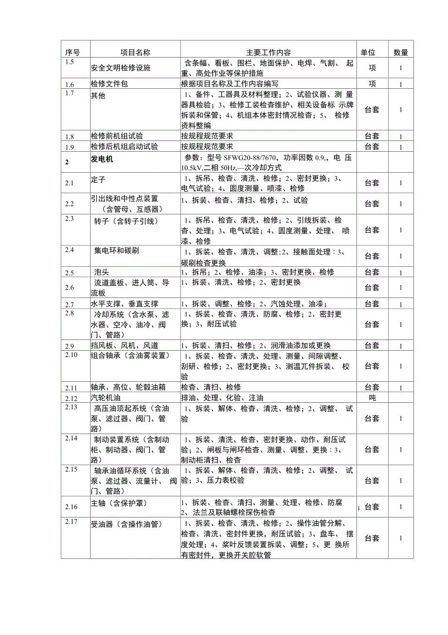 灯泡贯流机组A级检修管理手册_第4页