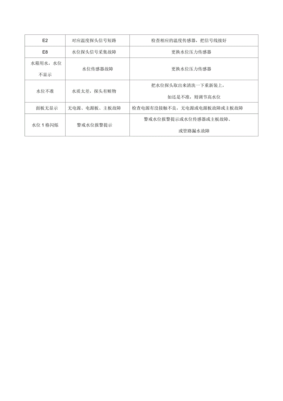 太阳能操作规程_第4页