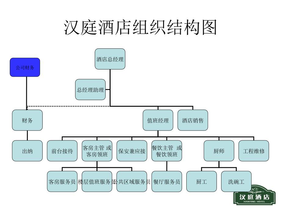 汉庭酒店员工手册培训ppt_第3页