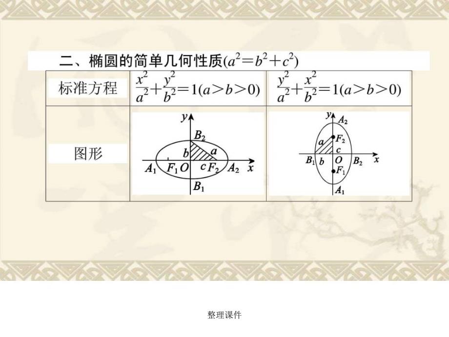 201x高三数学理椭圆_第4页