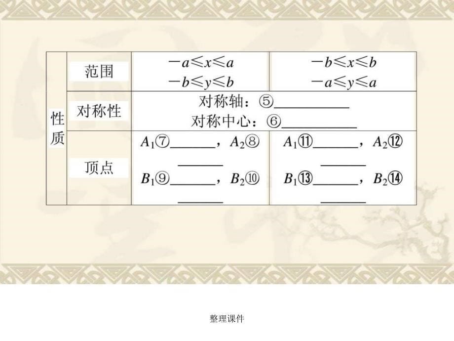 201x高三数学理椭圆_第5页