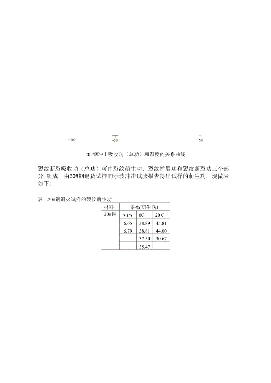 西安交通大学材料力学性能实验报告—冲击韧性_第4页