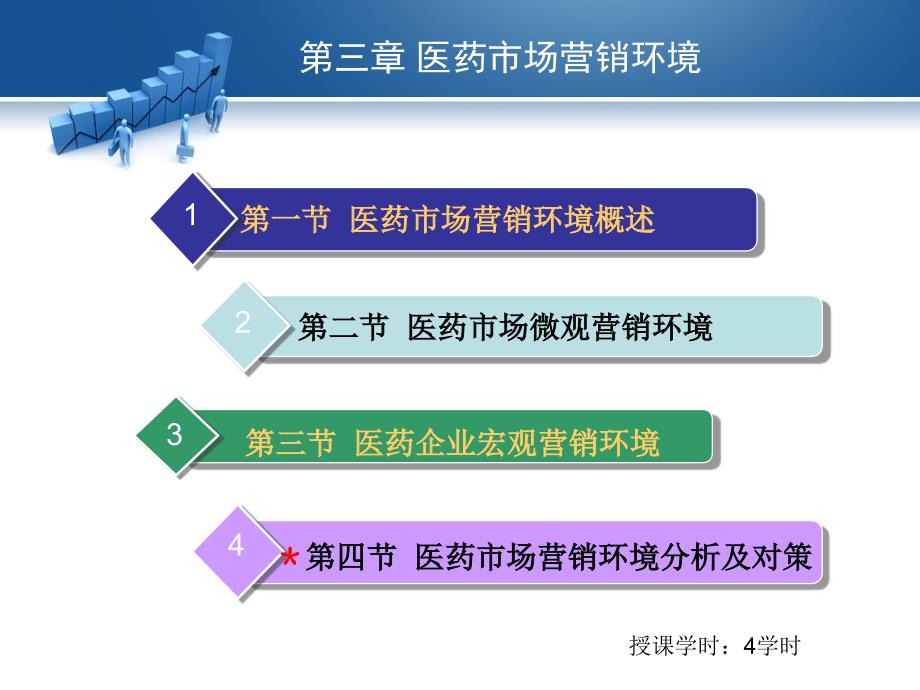 医药市场营销学_第2页