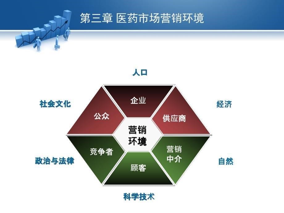 医药市场营销学_第5页