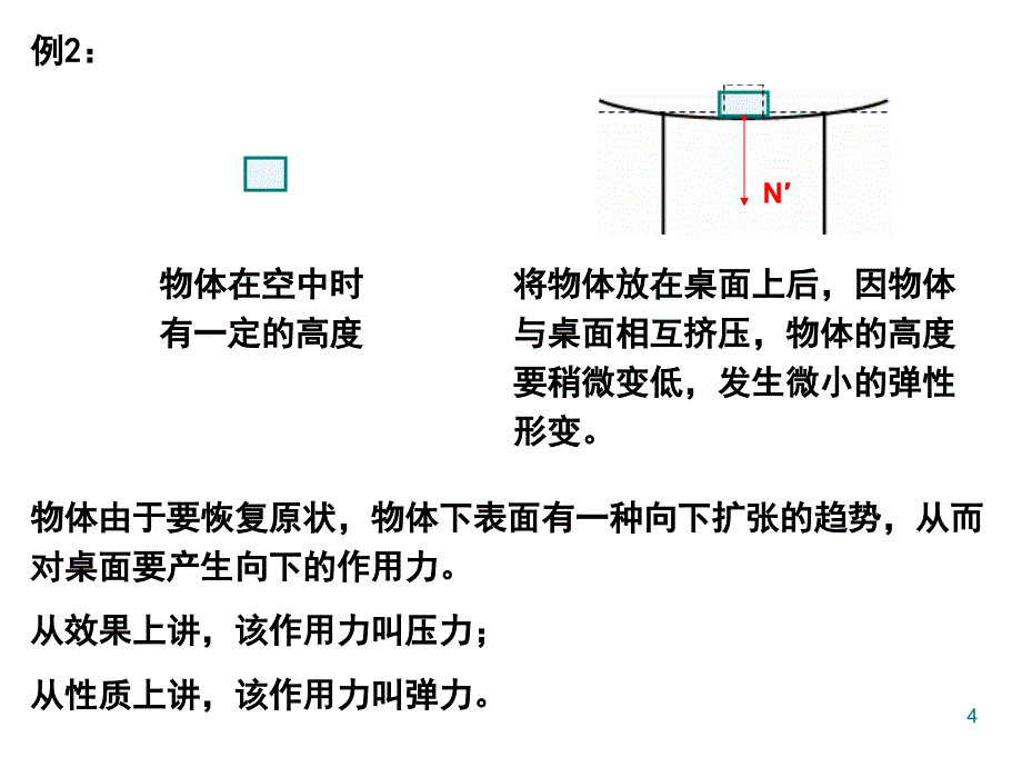 弹力及弹力的方向分享资料_第4页